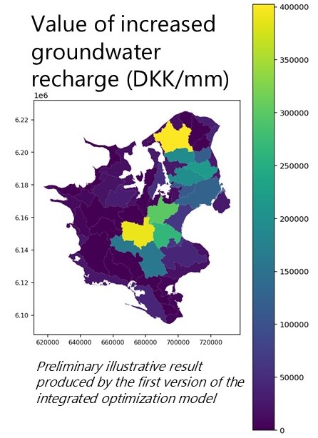 Water2050 Software Overview